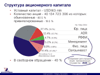Структура акционерного капитала