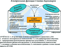 Контрольная функция Совета директоров