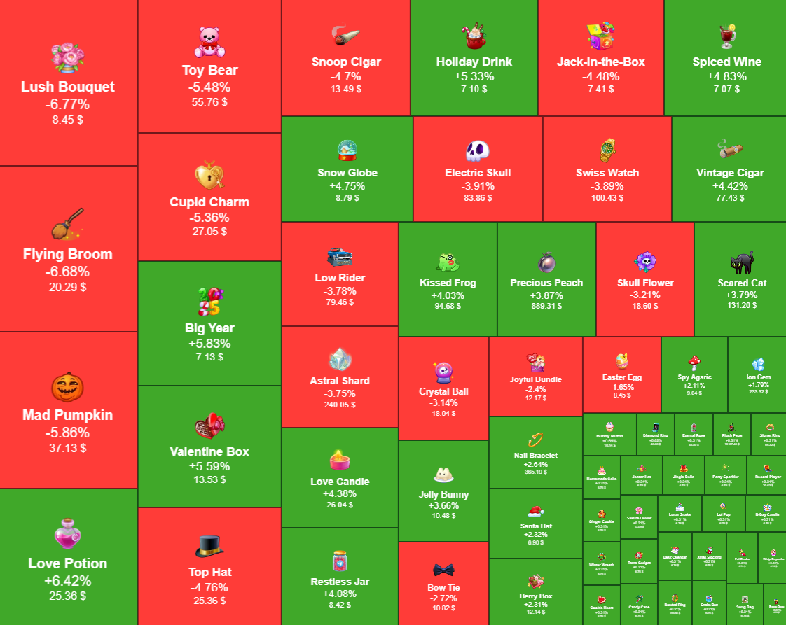 Tonnel маркет с самой большой ликвидностью